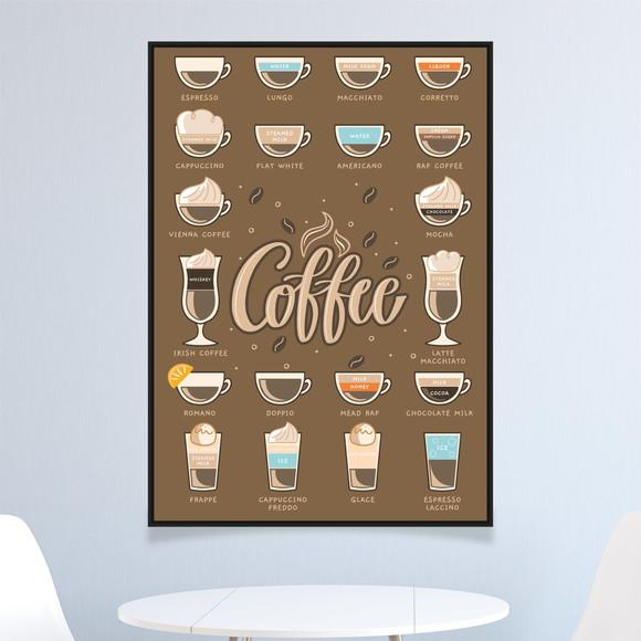 Arte Digital Quadro - Tipos de Café