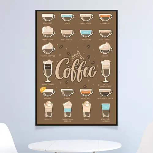 Arte Digital Quadro - Tipos de Café