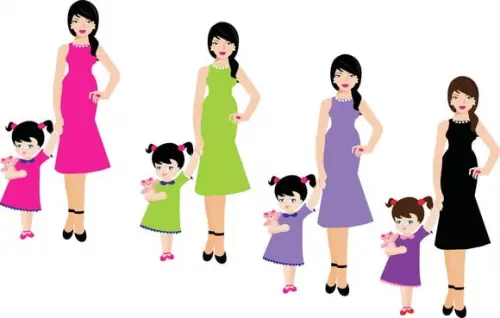 Arquivo digital #Tal mãe, Tal Filha