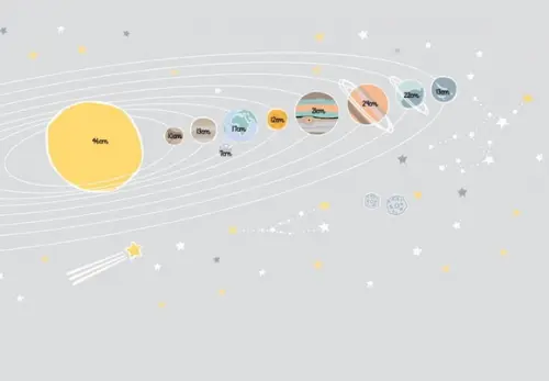 Adesivo de Parede Sistema Solar - Sistema Solar