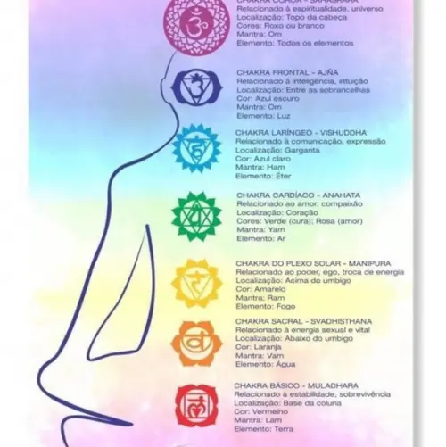 Boneco em Feltro dos 7 Chakras - Reiki