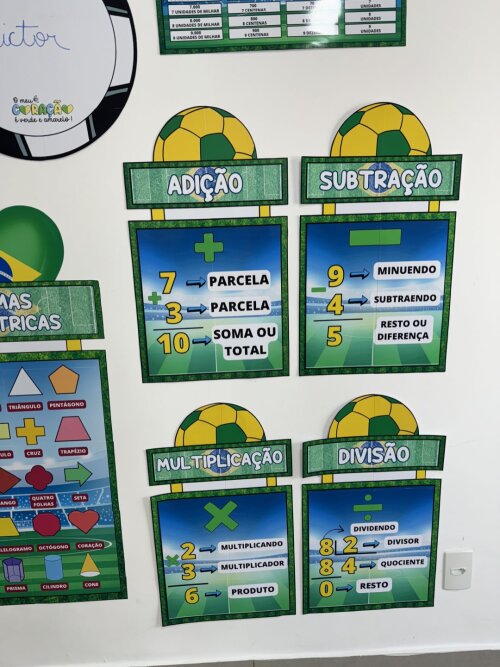 Arquivo de Corte Copa 2026 Sala de Aula Escolar PDF #1703