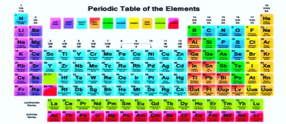 CANECA TABELA PERIÓDICA (QUÍMICA)