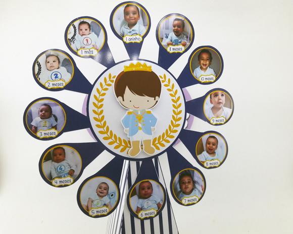 Roda Gigante Príncipe Mês a Mês
