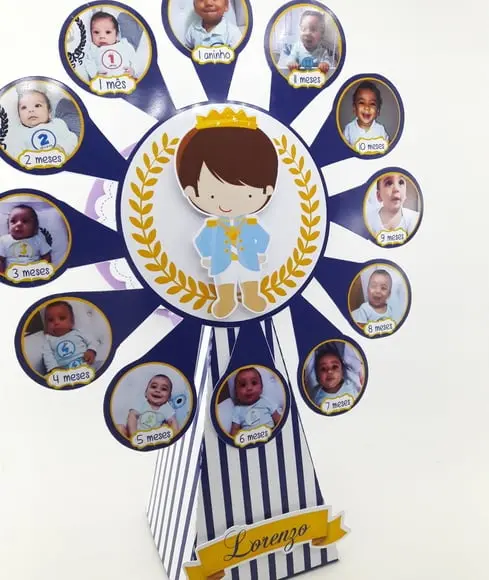 Roda Gigante Príncipe Mês a Mês