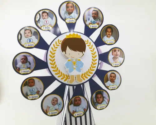 Roda Gigante Príncipe Mês a Mês