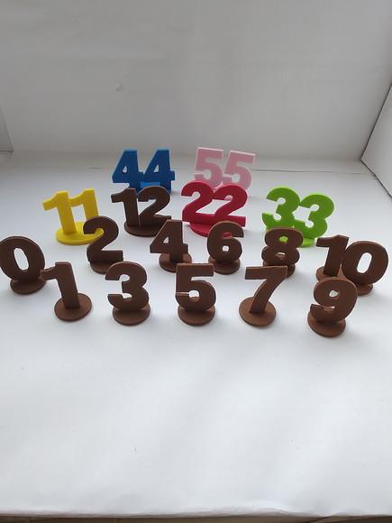 Numerologia do Mapa Astral para Constelação Mesa ou Água