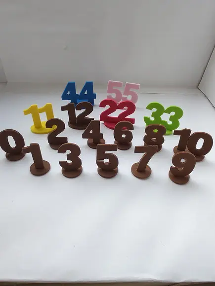 Numerologia do Mapa Astral para Constelação Mesa ou Água