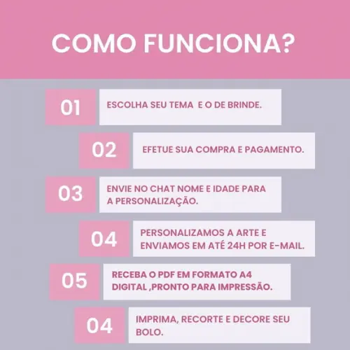 Topo de Bolo Personalizado com Nome e Idade em pdf Digital