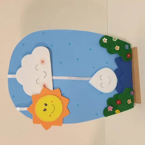 Luva de história O Ciclo da água