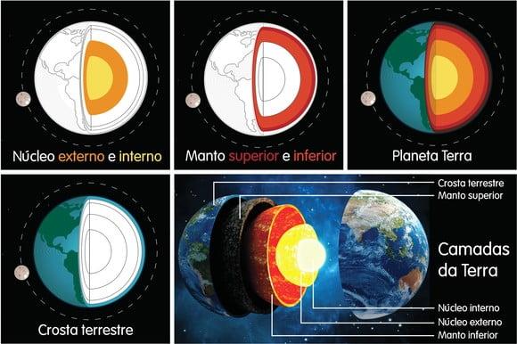 Kit 6 flashcards Camadas da Terra