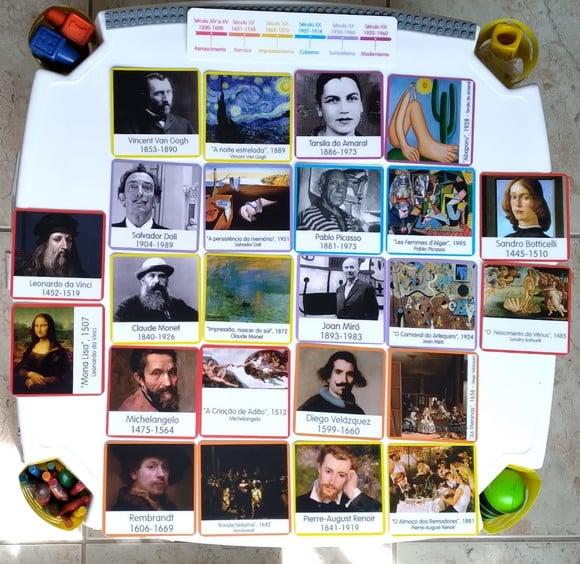 Kit flashcards Pintores e seus quadros famosos