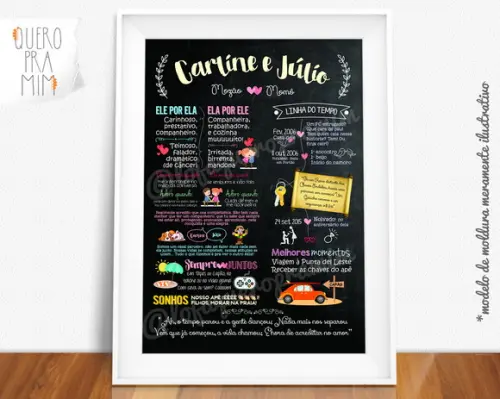 Quadro chalkboard Linha do tempo Namoro ou Casamento A4