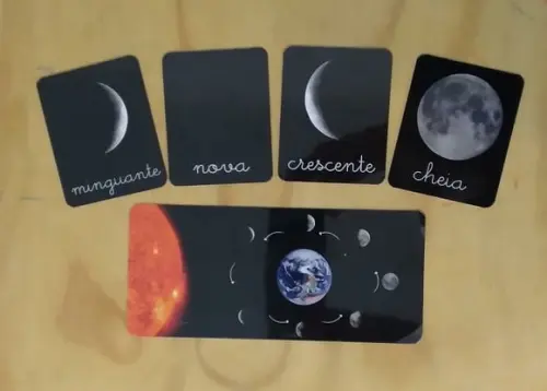 Combo 6 Kits em PDF de Flashcards Montessori Sistema Solar - pron