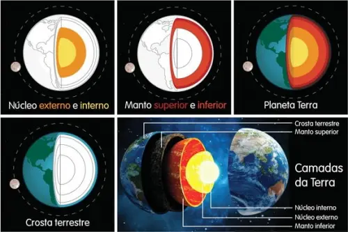 Kit 6 flashcards Camadas da Terra
