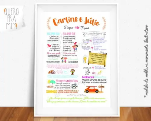 Quadro chalkboard Linha do tempo Namoro ou Casamento A4