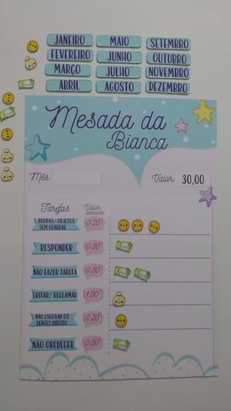 Quadro da Mesada educativa