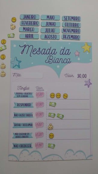 Quadro da Mesada educativa