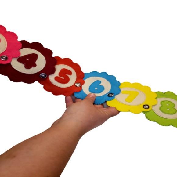 Sequência dos Números Recurso Pedagógico