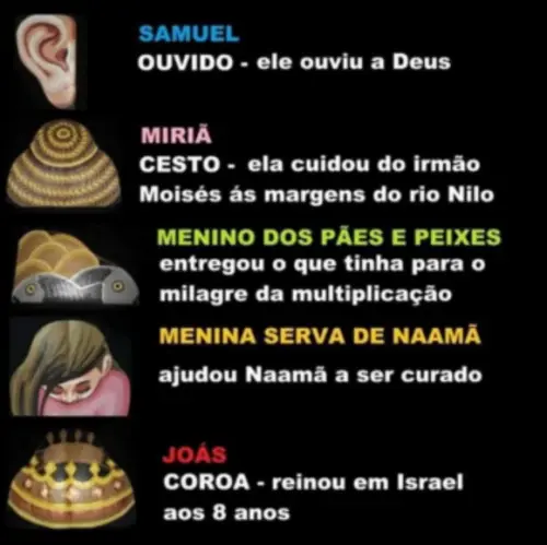 Crianças da Bíblia
