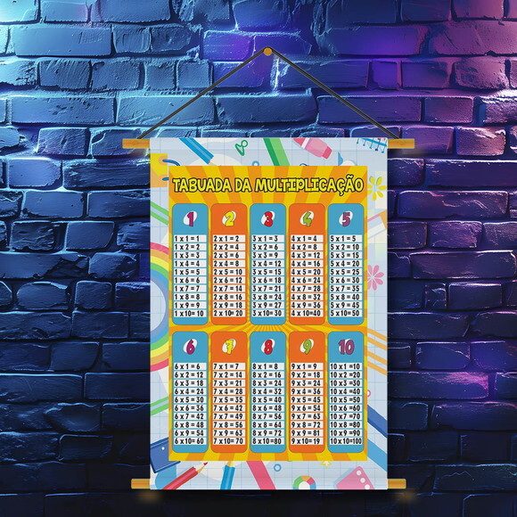 Banner Pedagógico Escolar - Multiplicação