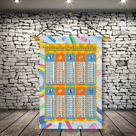 Banner Pedagógico Escolar - Multiplicação