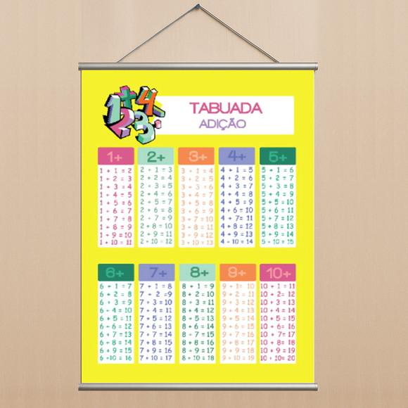Banner Pedagógico Tabuada de Adição Educação Infantil