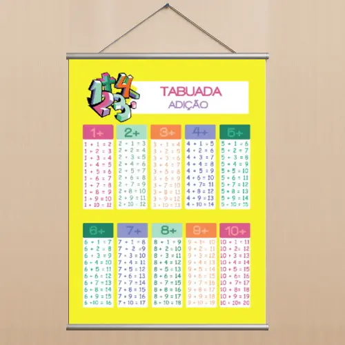 Banner Pedagógico Tabuada de Adição Educação Infantil