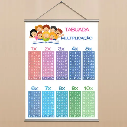 Banner Pedagógico Tabuada de Multiplicação Educação Infantil