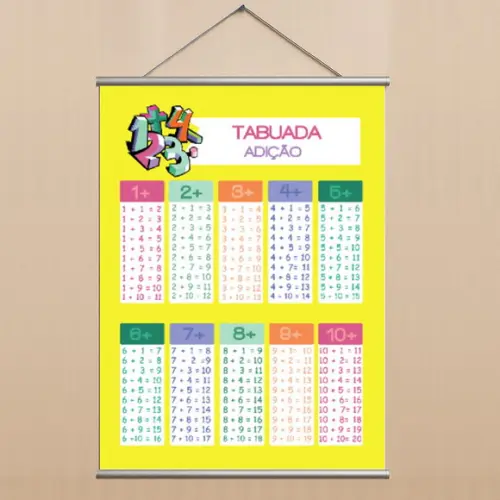 Banner Pedagógico Tabuada de Adição Educação Infantil