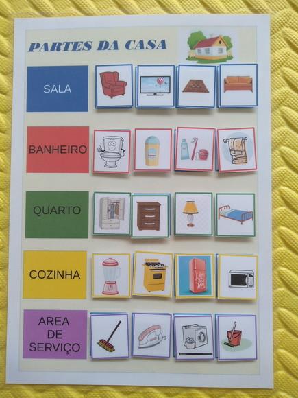 Aprendendo partes da Casa