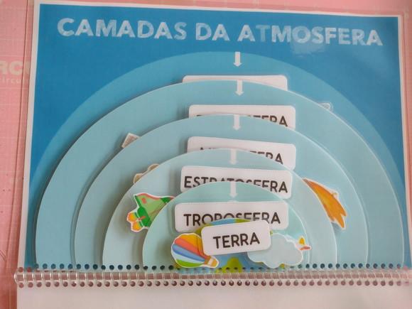 Camadas da Atmosfera