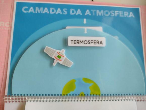 Camadas da Atmosfera