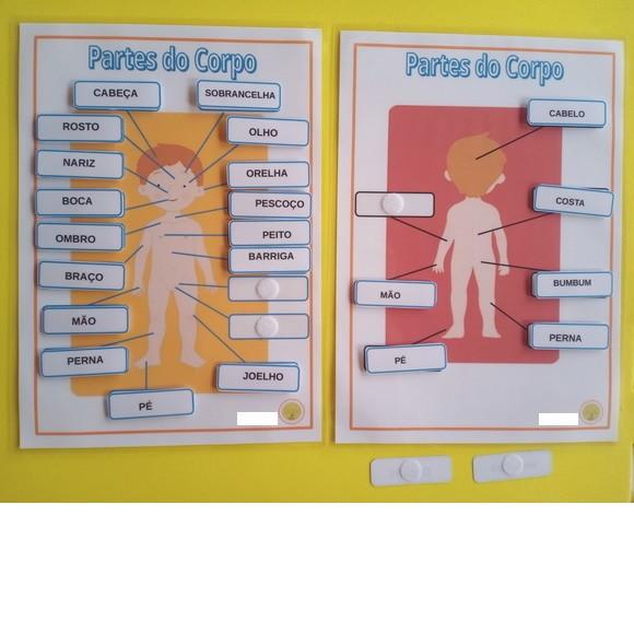 Partes do corpo