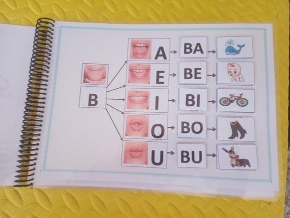 Caderno de Formação de Silabas