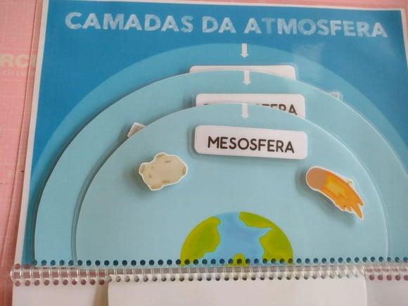 Camadas da Atmosfera