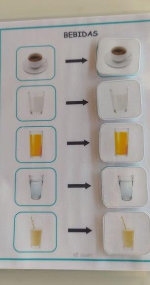 Pareamento de Alimentos