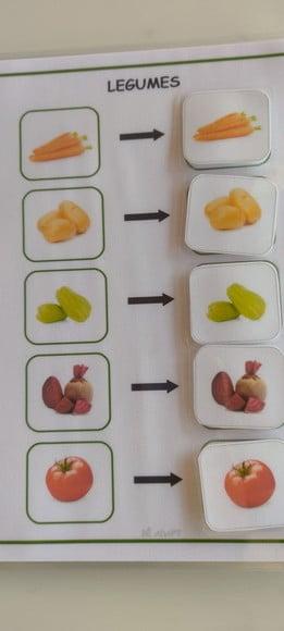 Pareamento de Alimentos
