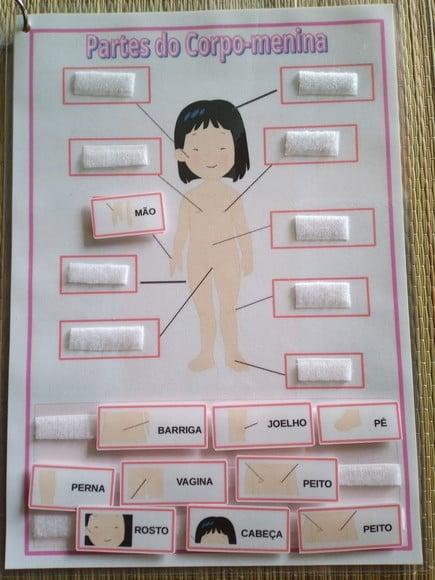 Partes do corpo