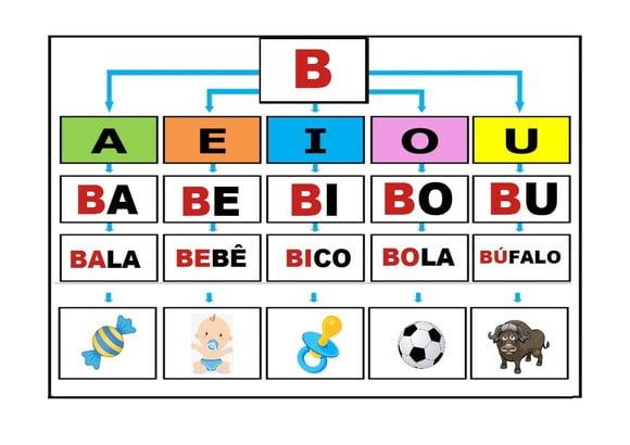 Silabário Prancha