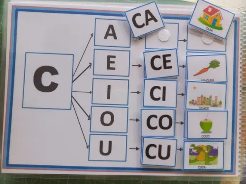 Caderno de Formação de Sílabas