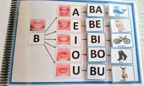 Caderno de Sílabas com Método Fonovisuarticulatorio
