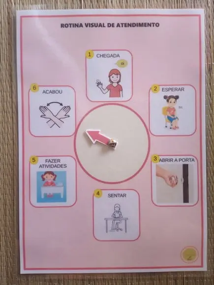Rotina Visual de Atendimento