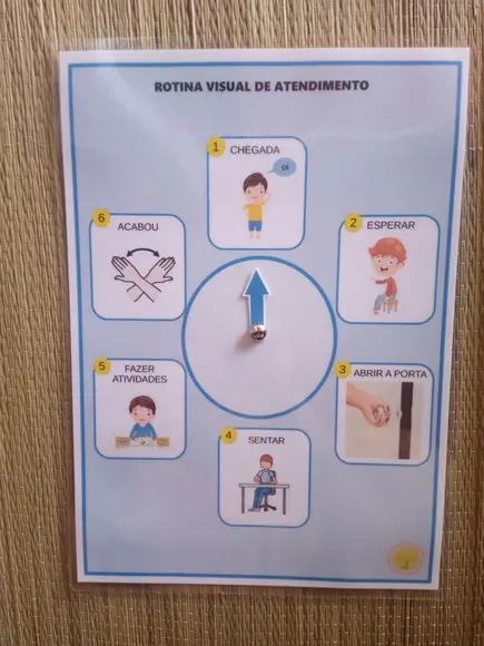 Rotina Visual de Atendimento