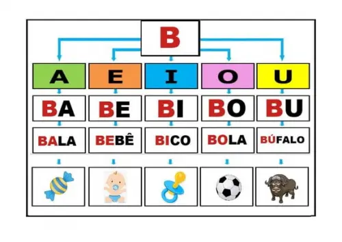 Silabário Prancha