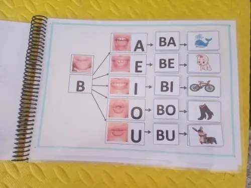 Caderno de Formação de Silabas