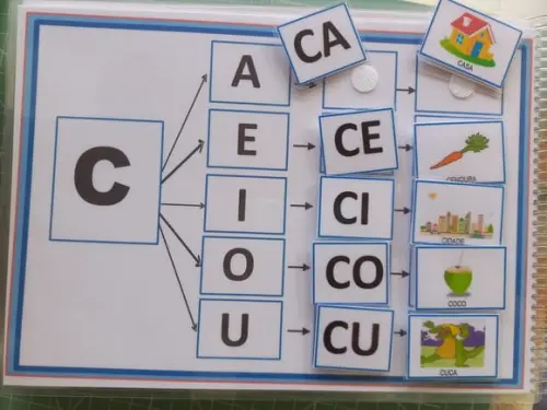 Caderno de Formação de Sílabas