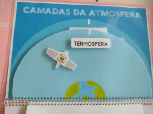 Camadas da Atmosfera
