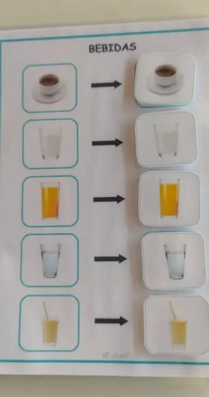 Pareamento de Alimentos