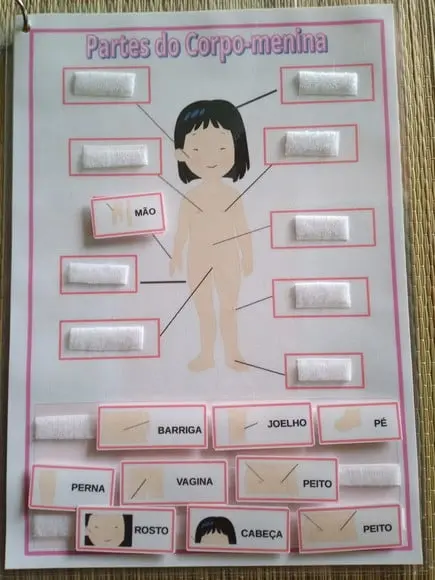 Partes do corpo